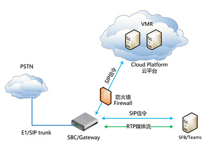 Multitech Versatile Mobility Router(多功能路由器)